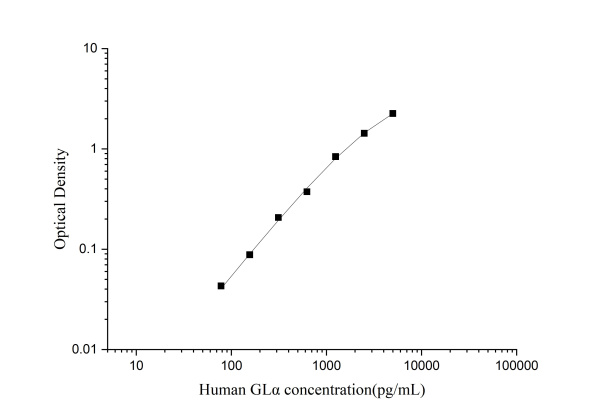 Human GLα Antibody Pair Set (E-KAB-0257)