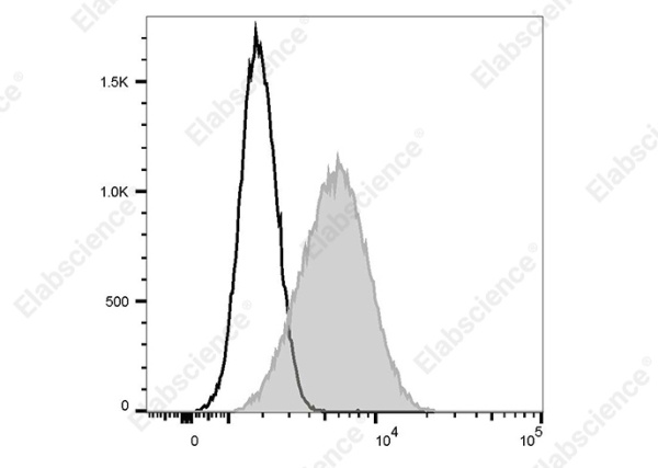 Elab Fluor®488 Anti-Human CD135 Antibody[BV10(BV10A4)] (AN00407L)