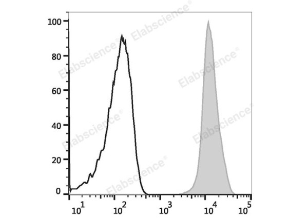 Elab Fluor® Violet 450 Anti-Human CD41 Antibody[HIP8] (E-AB-F1088Q)
