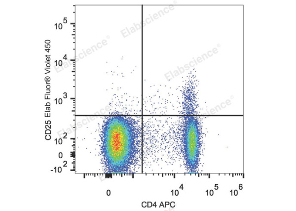 Elab Fluor® Violet 450 Anti-Mouse CD25 Antibody[PC-61.5.3] (E-AB-F1102UQ)