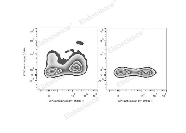 FITC Anti-Mouse CD11c Antibody[N418] (E-AB-F0991C)