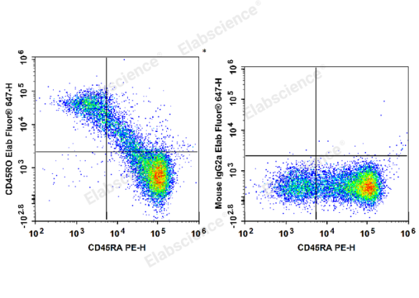 Elab Fluor® 647 Anti-Human CD45RO Antibody[UCHL1] (E-AB-F1139M)