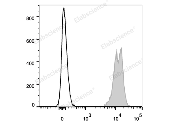 Elab Fluor® Violet 450 Anti-Mouse CD45 Antibody[30-F11] (E-AB-F1136UQ)