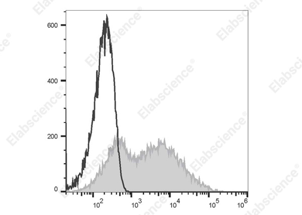 Elab Fluor® 647 Anti-Human CD38 Antibody[AT13/5] (AN00354M)
