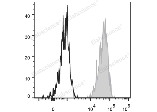 FITC Anti-Human CD326/EpCAM Antibody[9C4] (E-AB-F1163C)