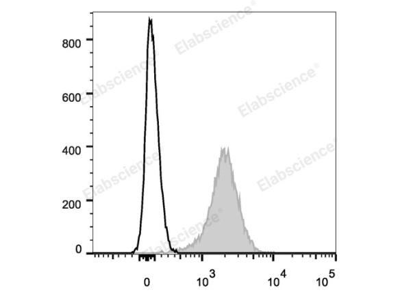 Elab Fluor® Violet 450 Anti-Human/Mouse/Rat CD47 Antibody[MIAP410] (E-AB-F1016Q)