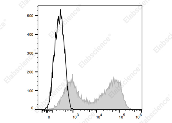 APC/Cyanine 7 Anti-Human CD5 Antibody[UCHT2] (E-AB-F1041N)