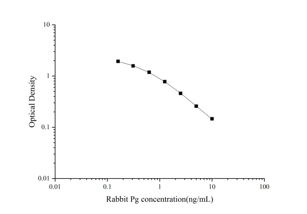 QuicKey Pro Rabbit Pg(Progesterone) ELISA Kit (E-OSEL-RB0003)