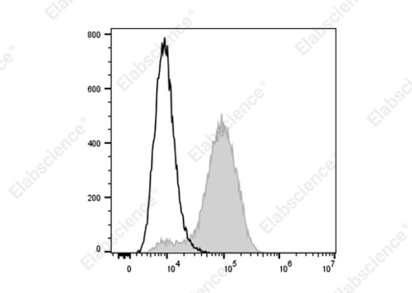 Elab Fluor® 488 Anti-Human CD146 Antibody[P1H12] (AN00323L)