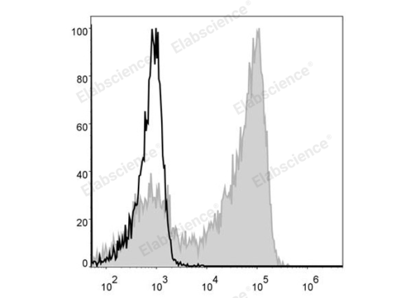 PE Anti-Mouse Ly6G Antibody[1A8] (E-AB-F1108D)