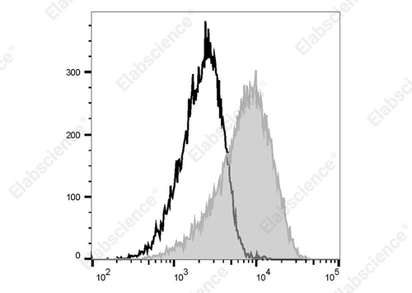 PE/Cyanine 5 Anti-Human CD135 Antibody[BV10(BV10A4)] (AN00407G)