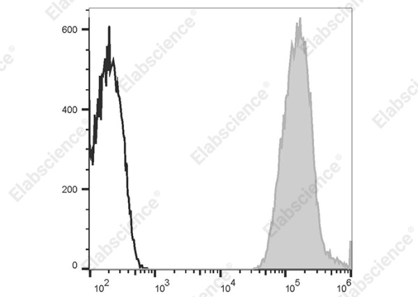 Elab Fluor® 647 Anti-Human HLA-A2,B7 Antibody[BB7.6] (AN00634M)