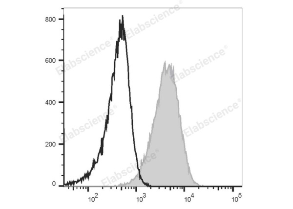 Elab Fluor® Red 780 Anti-Mouse CD80 Antibody[16-10A1] (E-AB-F0992US)