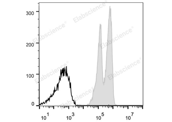 Elab Fluor® 647 Anti-Human CD18 Antibody[TS1/18.1.2.11] (E-AB-F1057M)