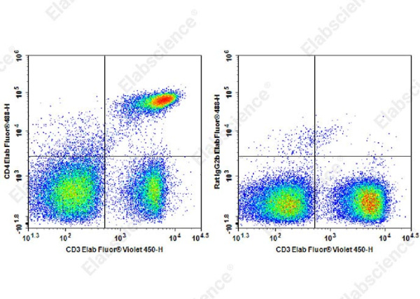 Elab Fluor® 488 Anti-Mouse CD4 Antibody[RM4-4] (AN00417L)