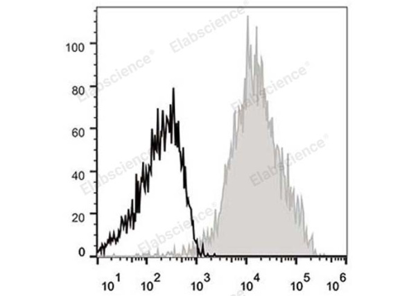 APC Anti-Human/Mouse CD44 Antibody[IM7] (E-AB-F1100E)