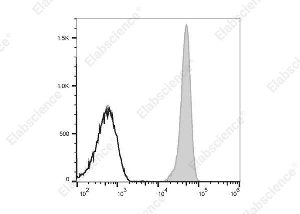 Elab Fluor® 647 Anti-Human CD32 Antibody[IV-3] (E-AB-F1075M)