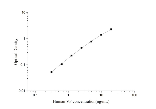 Uncoated Human VF(Visfatin) ELISA Kit (E-UNEL-H0182)