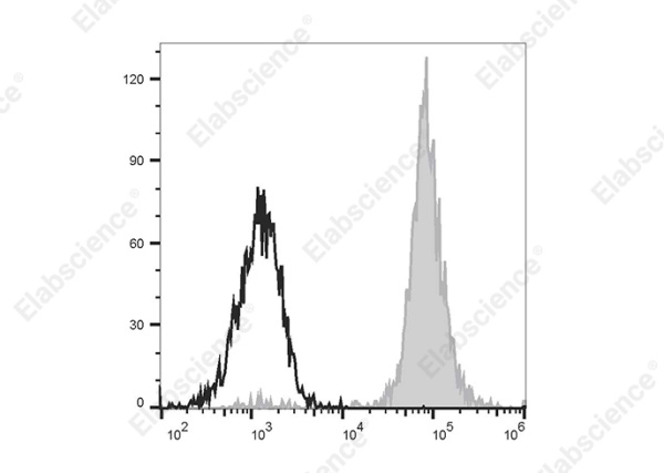 PE/Elab Fluor® 594 Anti-Human CD14 Antibody[M5E2] (E-AB-F1209P)