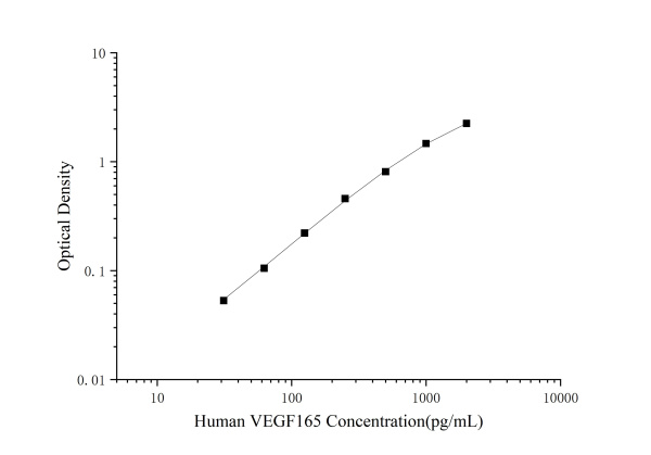 Human VEGF165(Vascular Endothelial Growth Factor 165) ELISA Kit (E-EL-H2158)