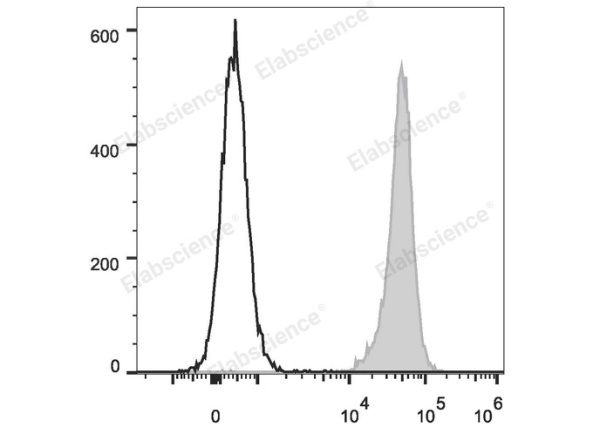 FITC Anti-Mouse H-2 Antibody[M1/42] (E-AB-F1216UC)