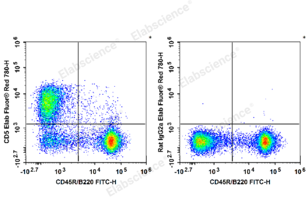 Elab Fluor® Red 780 Anti-Mouse CD5 Antibody[53-7.3] (E-AB-F1185S)