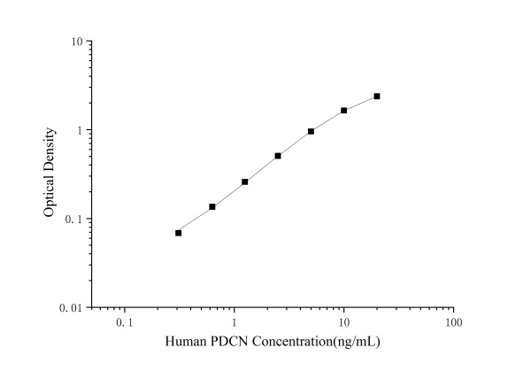 Human PDCN(Podocin) ELISA Kit (E-EL-H0912)