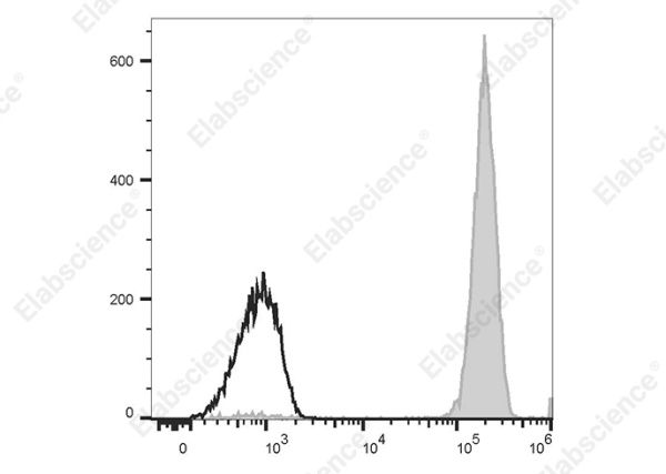 PE/Elab Fluor® 594 Anti-Human CD14 Antibody[H332-1B10] (AN00213P)