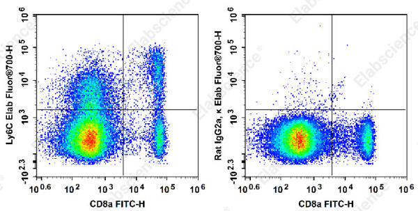 Elab Fluor® 700 Anti-Mouse Ly6C Antibody[Monts 1] (E-AB-F1121M1)