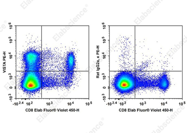 PE Anti-Mouse VISTA Antibody[MIH63] (AN00875D)