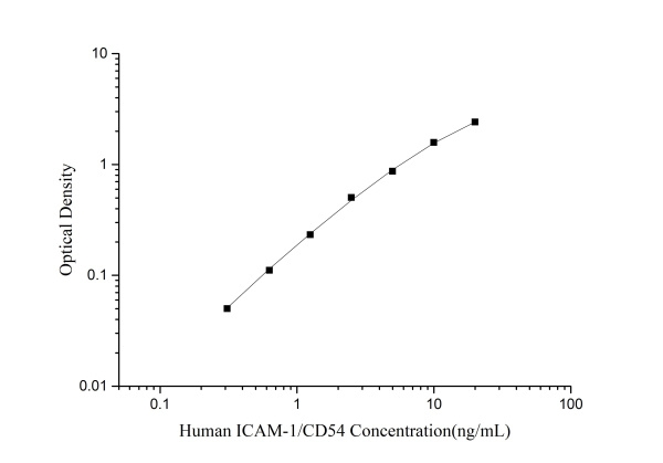 Human ICAM-1/CD54(intercellular adhesion molecule 1) ELISA Kit (E-EL-H6114)