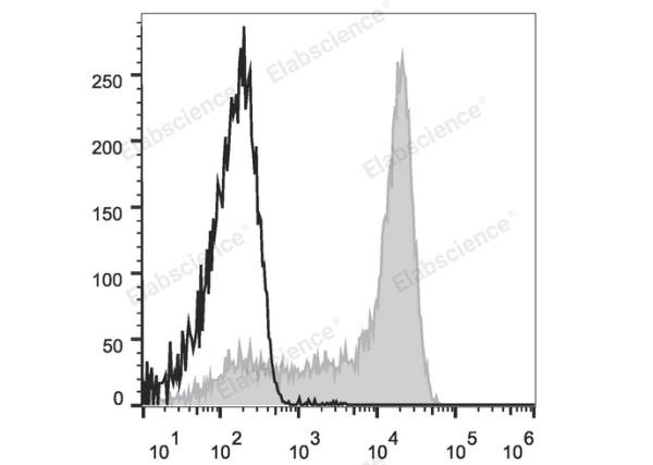 Elab Fluor® Violet 450 Anti-Mouse Ly6G Antibody[1A8] (E-AB-F1108UQ)