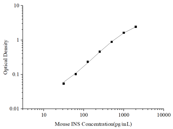 Mouse INS Antibody Pair Set (E-KAB-0298)
