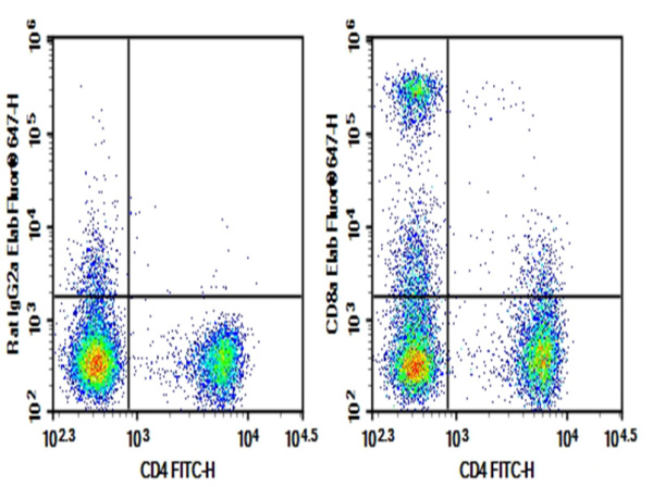 AF/LE Purified Anti-Mouse CD8a Antibody[53-6.7] (E-AB-F11040)