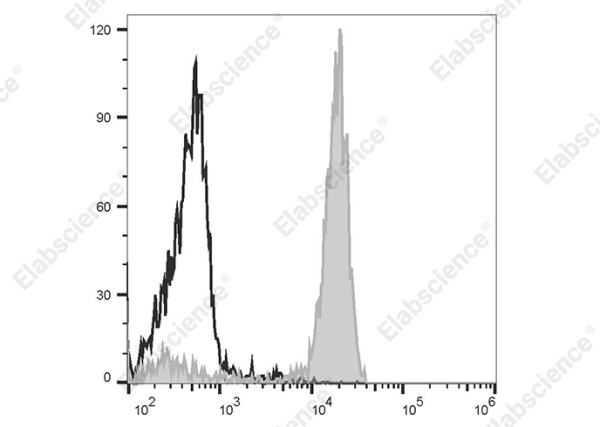 Elab Fluor® Violet 450 Anti-Human CD14 Antibody[UCHM-1] (AN00420Q)