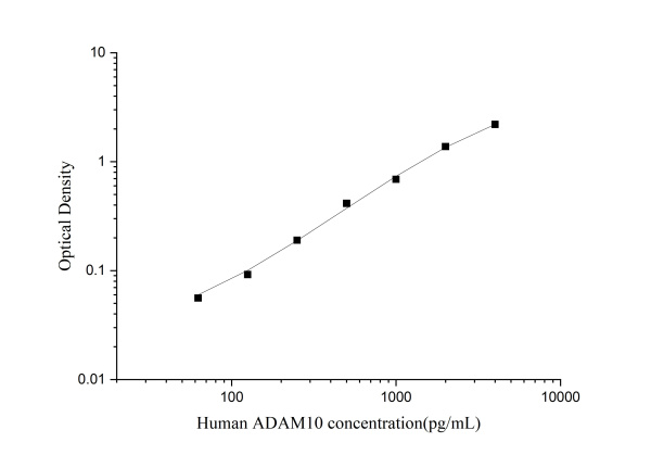 Human ADAM10 Antibody Pair Set (E-KAB-0259)