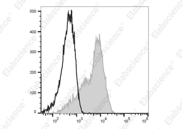 APC Anti-Human CD6 Antibody[HI210] (E-AB-F1314E)