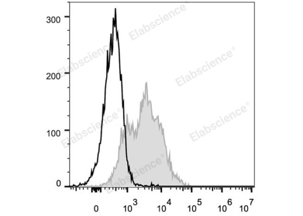 FITC Anti-Mouse CD54 Antibody[YN1/1.7.4] (E-AB-F1018UC)