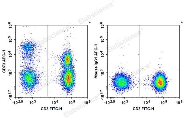 APC Anti-Human CD73 Antibody[AD2] (E-AB-F1242E)