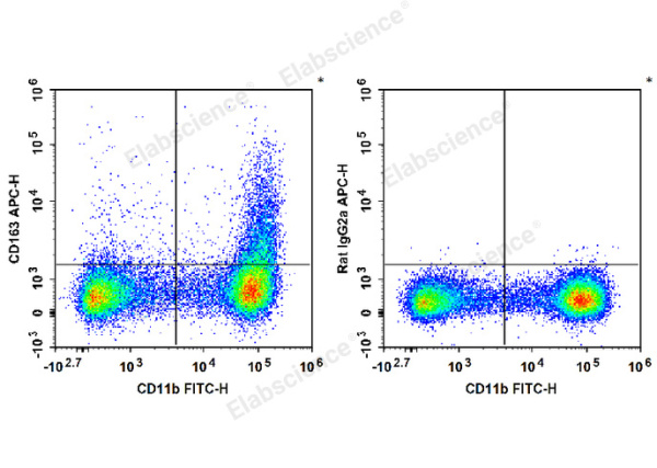 APC Anti-Mouse CD163 Antibody[S15049F] (E-AB-F1295UE)