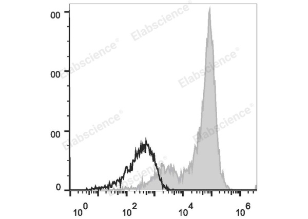 APC Anti-Human CD5 Antibody[UCHT2] (E-AB-F1041E)