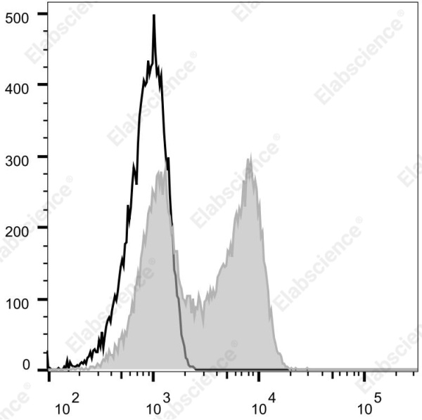 Elab Fluor® Violet 610 Anti-Human CD62L Antibody[DREG56] (E-AB-F1051T)