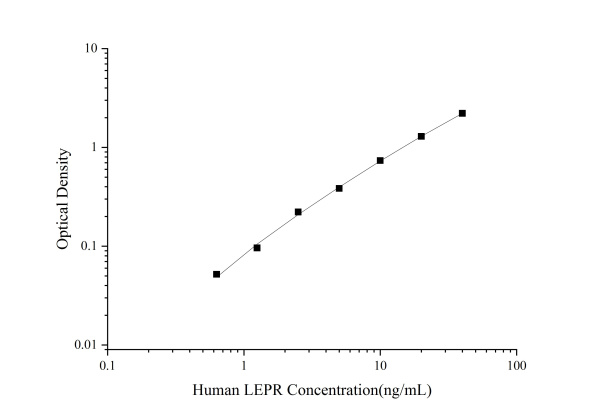 Human LEPR Antibody Pair Set (E-KAB-0229)