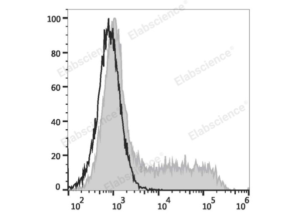 APC Anti-Mouse IL-4 Antibody[11B11] (E-AB-F1204E)