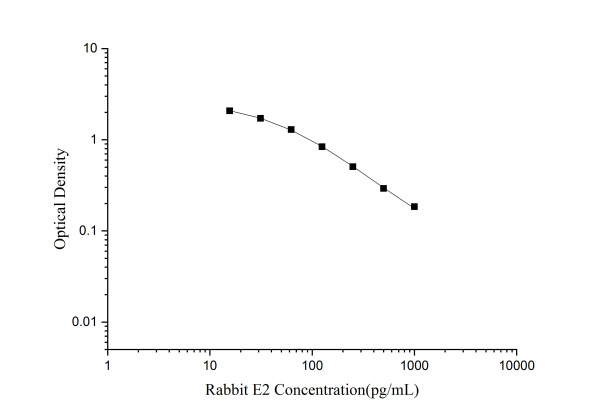 QuicKey Pro Rabbit E2(Estradiol) ELISA Kit (E-OSEL-RB0001)