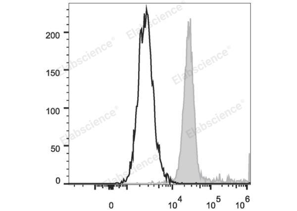 PE/Cyanine5 Anti-Human CD10 Antibody[HI10a] (E-AB-F1141G)