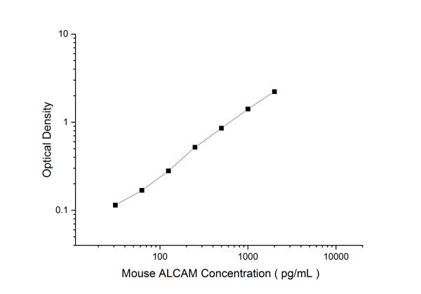 Mouse ALCAM Antibody Pair Set (E-KAB-0585)