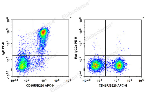 PE Anti-Mouse IgD Antibody[11-26c.2a] (E-AB-F1189UD)