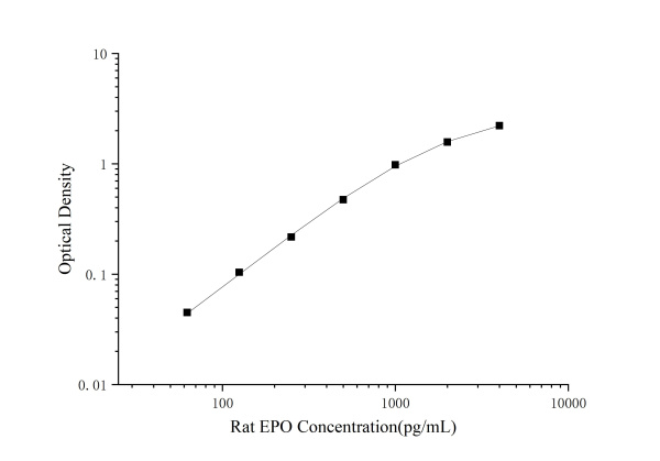 Rat EPO(Erythropoietin) ELISA Kit (E-EL-R0007)