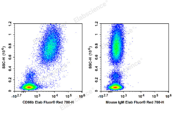 Elab Fluor® Red 780 Anti-Human CD66b Antibody[G10F5] (E-AB-F1267S)